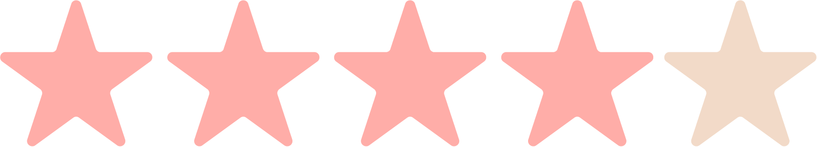 CSAT score