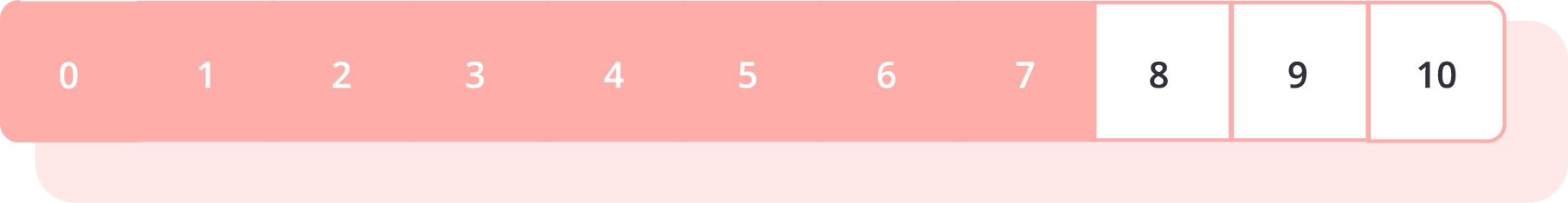 NPS score