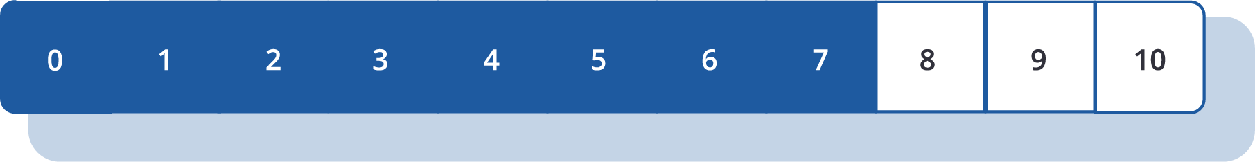 NPS score