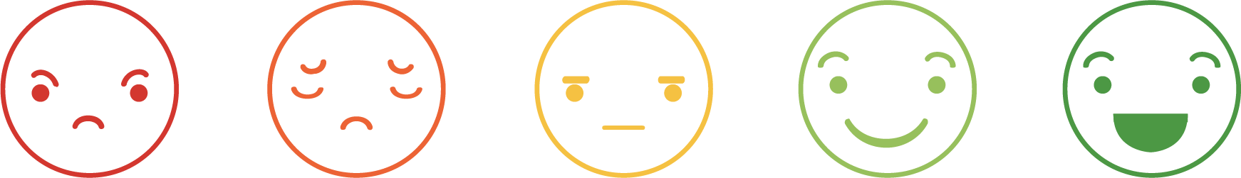 Smileys score