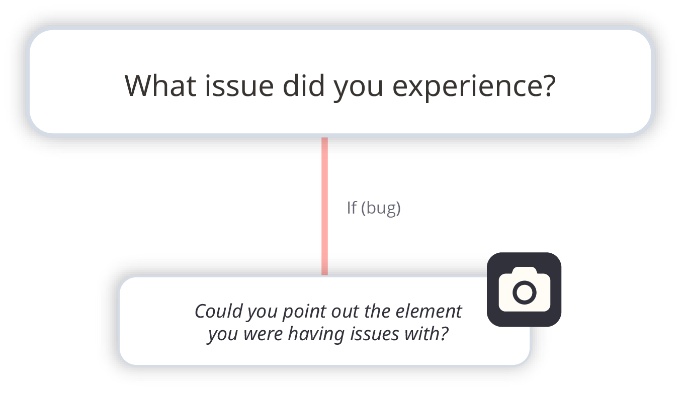 visual Logic
