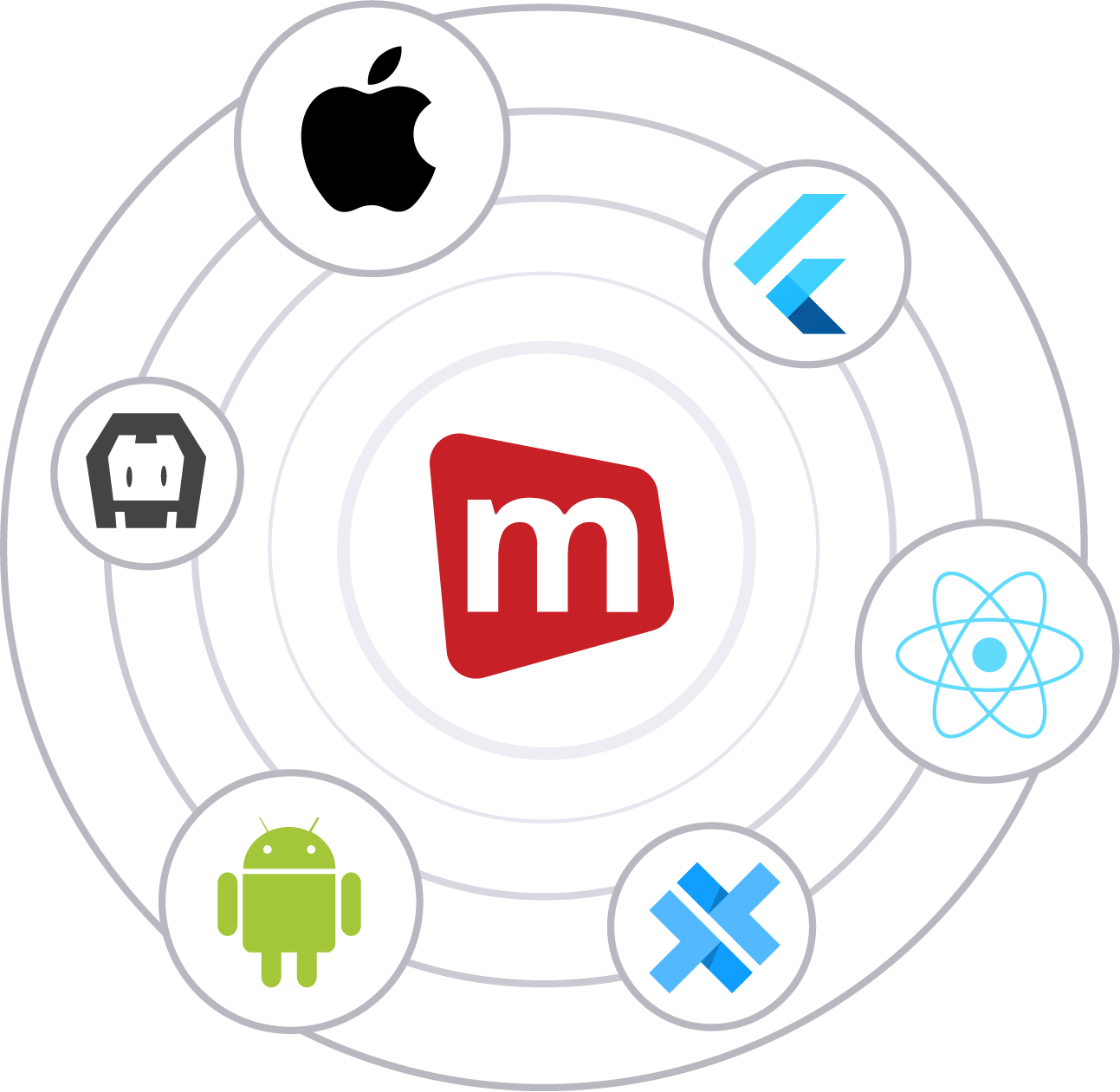 Mobile SDKs