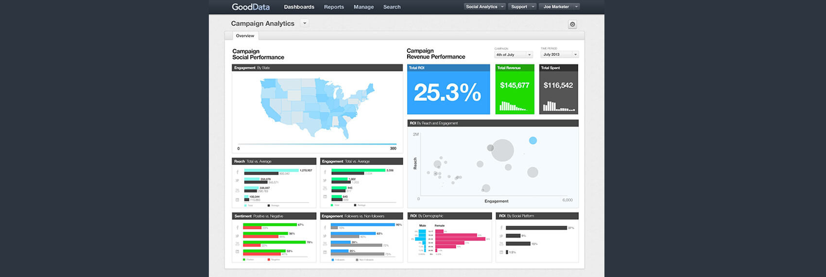 Mopinion: 10 dashboarding tools - GoodData