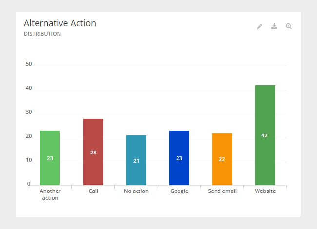 Mopinion: Why you should collect feedback on website content - Alternative Action