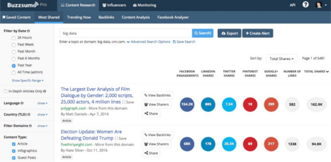 Mopinion: 35 Best Growth Hacking Tools for Startups - BuzzSumo