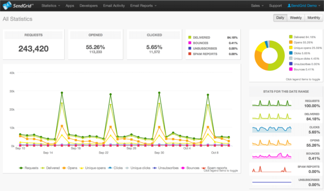 Mopinion: 35 Best Growth Hacking Tools for Startups - SendGrid