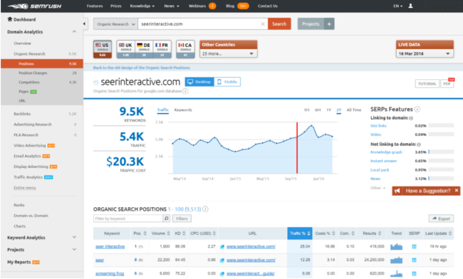 Mopinion: Top 29 Search Engine Optimisation (SEO) Tools - SEMrush