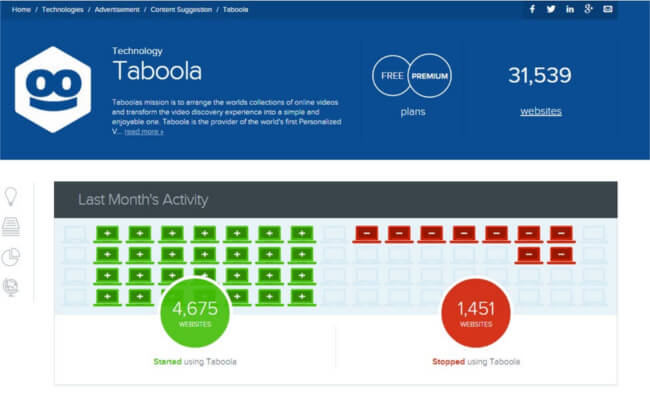 Mopinion: Top 27 Content and Inbound Marketing Tools - Taboola