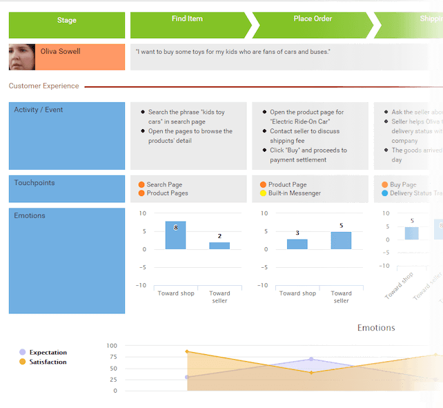 Customer Journey & Product Analytics Software Tool