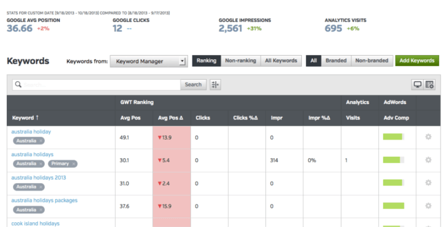 Mopinion: Top 29 Search Engine Optimisation (SEO) Tools - RavenTools