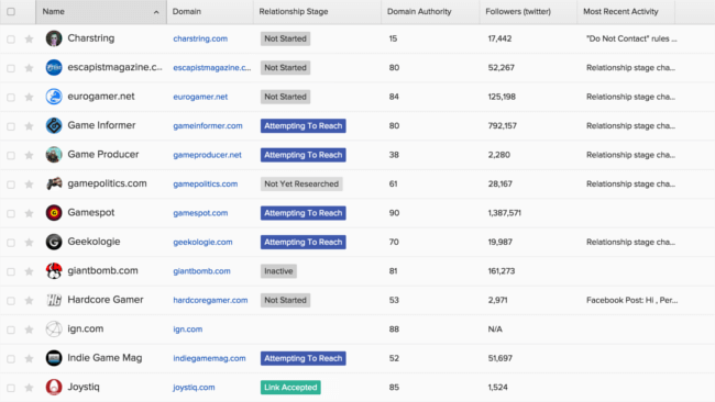 Mopinion: Top 29 Search Engine Optimisation (SEO) Tools - BuzzStream