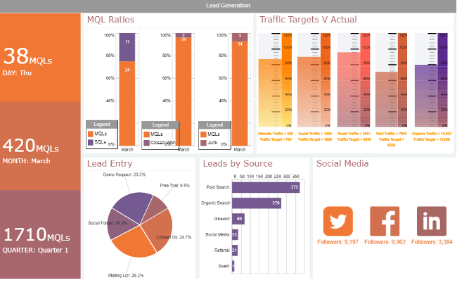 Mopinion: Which KPI Dashboarding Software should Digital Marketing Managers Use? - iDashboards