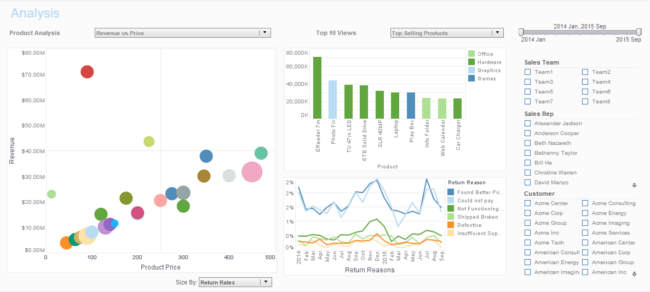 Mopinion: Which KPI Dashboarding Software should Digital Marketing Managers Use? - Inetsoft