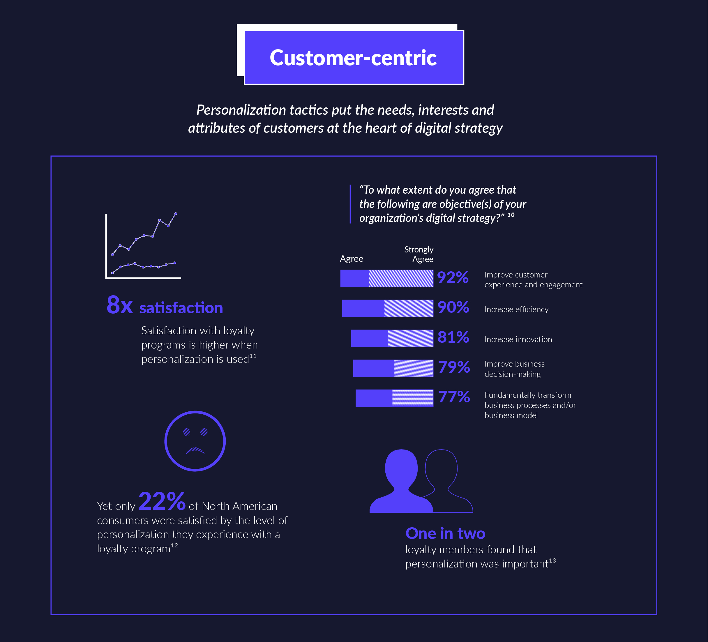 Mopinion: How to Increase CX Through Testing and Personalization - Infographic AB Tasty