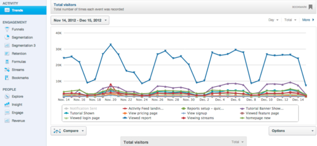 Mopinion: 25 Tools For Your 2019 Marketing Technology Stack - Mixpanel