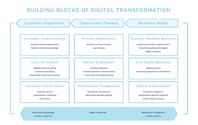 Mopinion: 10 Must-Read Guides to Digital Transformation - Hellosign Guide