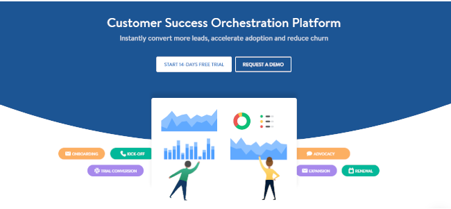 Mopinion: Top 20 Customer Success Software: An Overview - Salesmachine