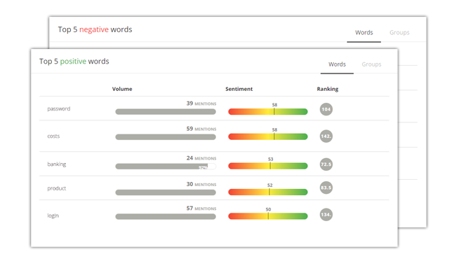 Mopinion: What is Text Analytics? And why should I care? - Sentiment 