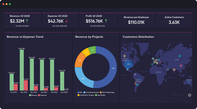 Business Intelligence and Analytics Software