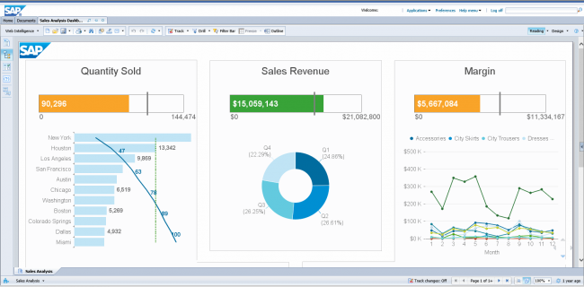 Custom Business Intelligence Solutions - SAP, Power BI, Tableau