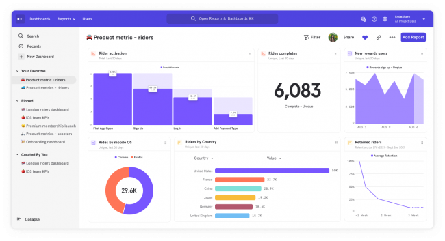 Mixpanel - Martech Stack