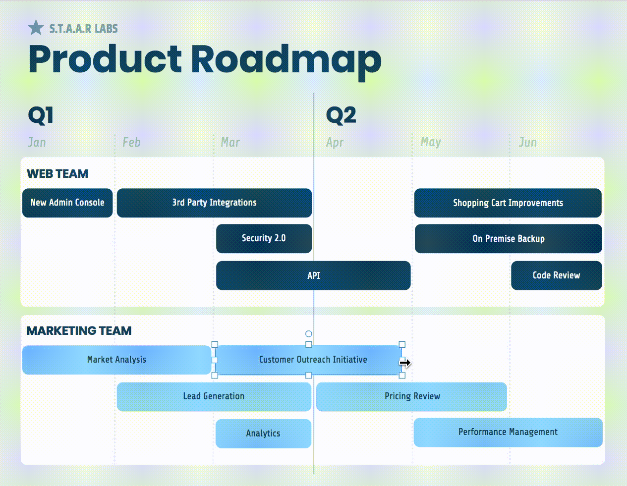 Improve Your Product Roadmap With User Research 5103