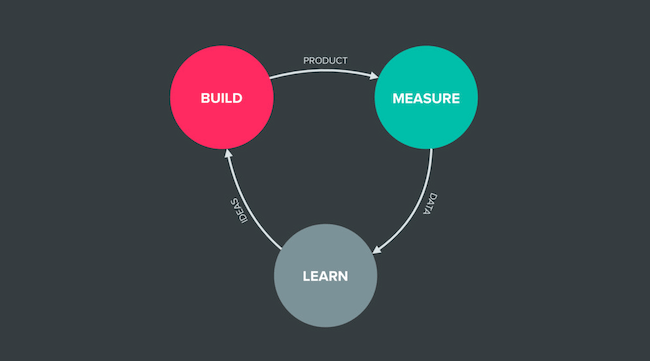 product-feedback-loop productboard