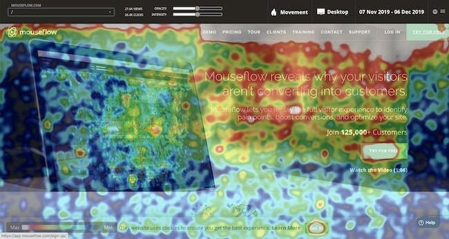 Movement-Heatmap-of-Mouseflow-Front-Page