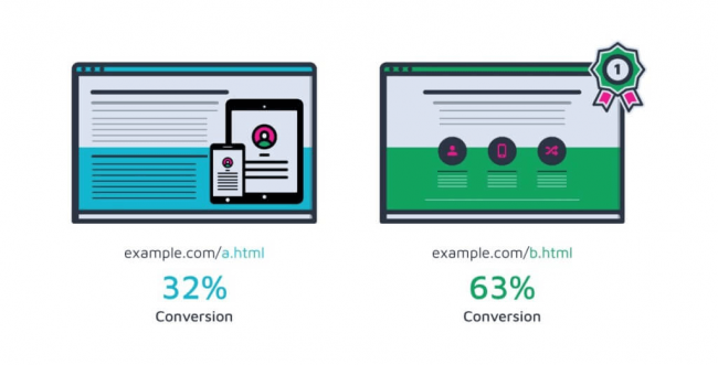 CRO & feedback