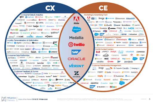 nfluence partners state of CX