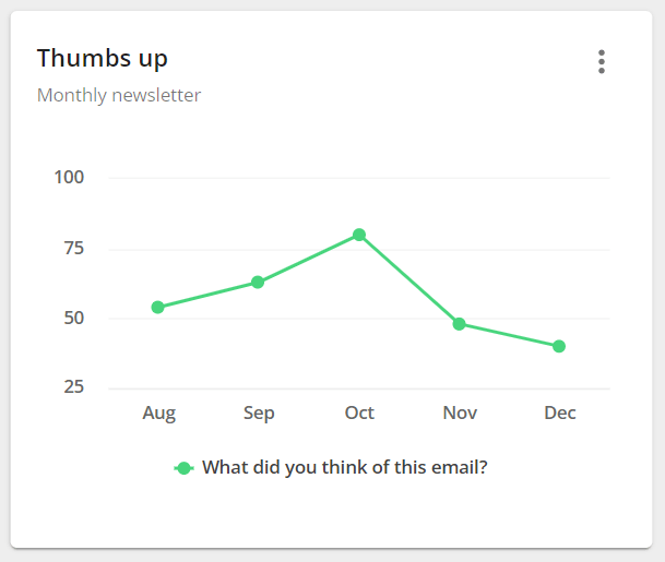 Thumbs up feedback