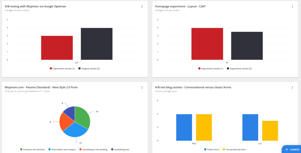 Lynn's dashboard customer feedback