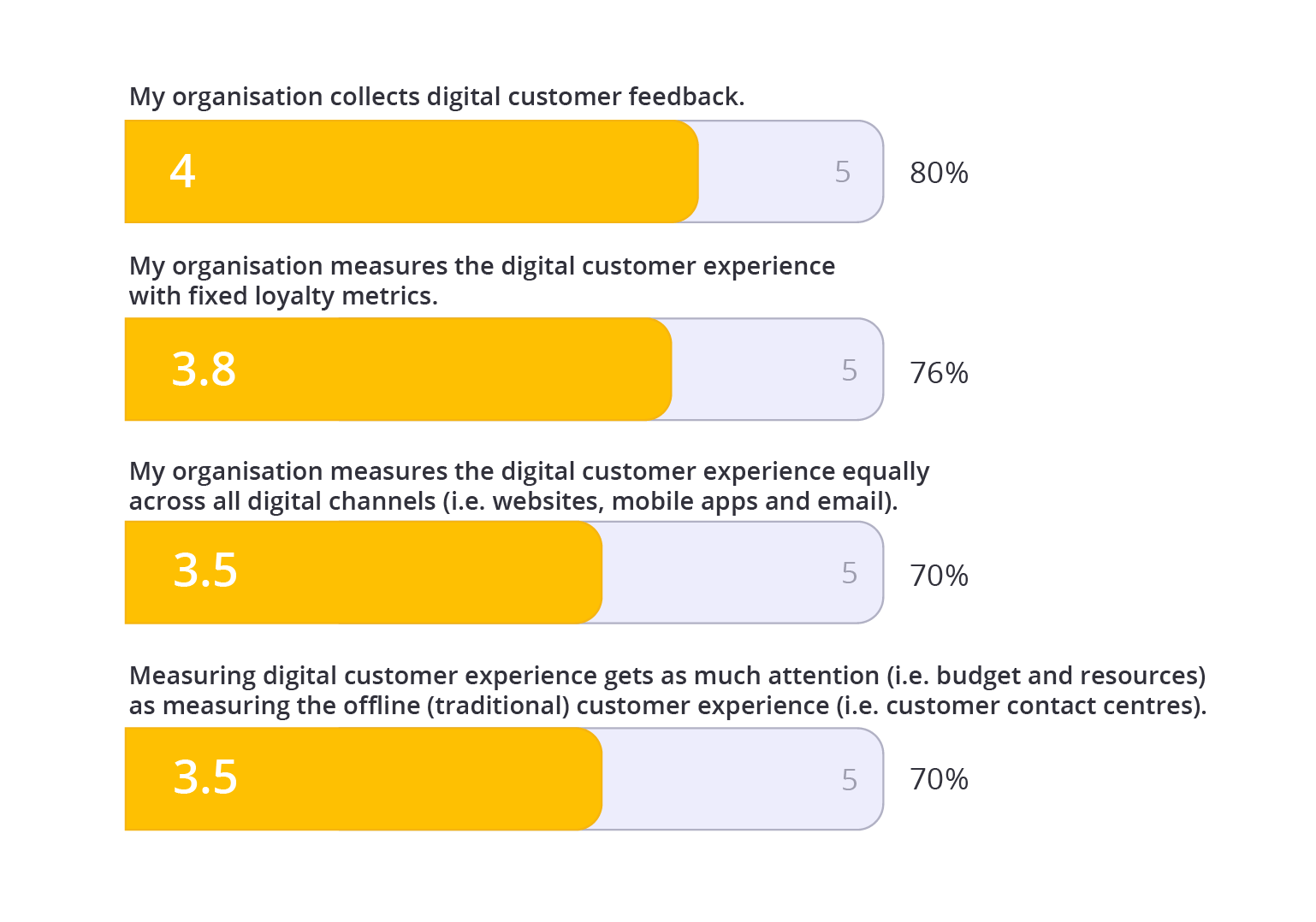 How to measure retail customer experience