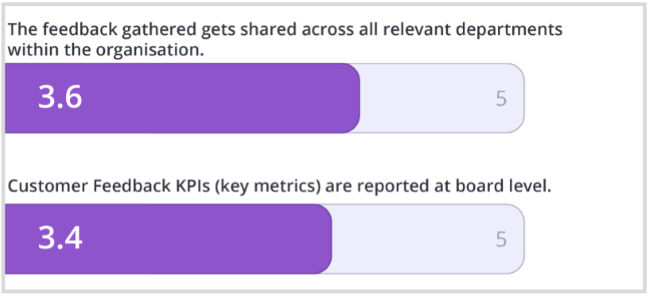 Mopinion Benchmark The scores for two subthemes in the Master phase