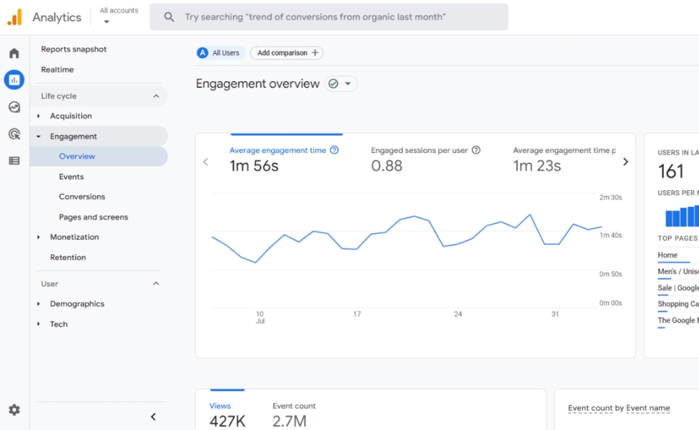 Google Analytics 2026