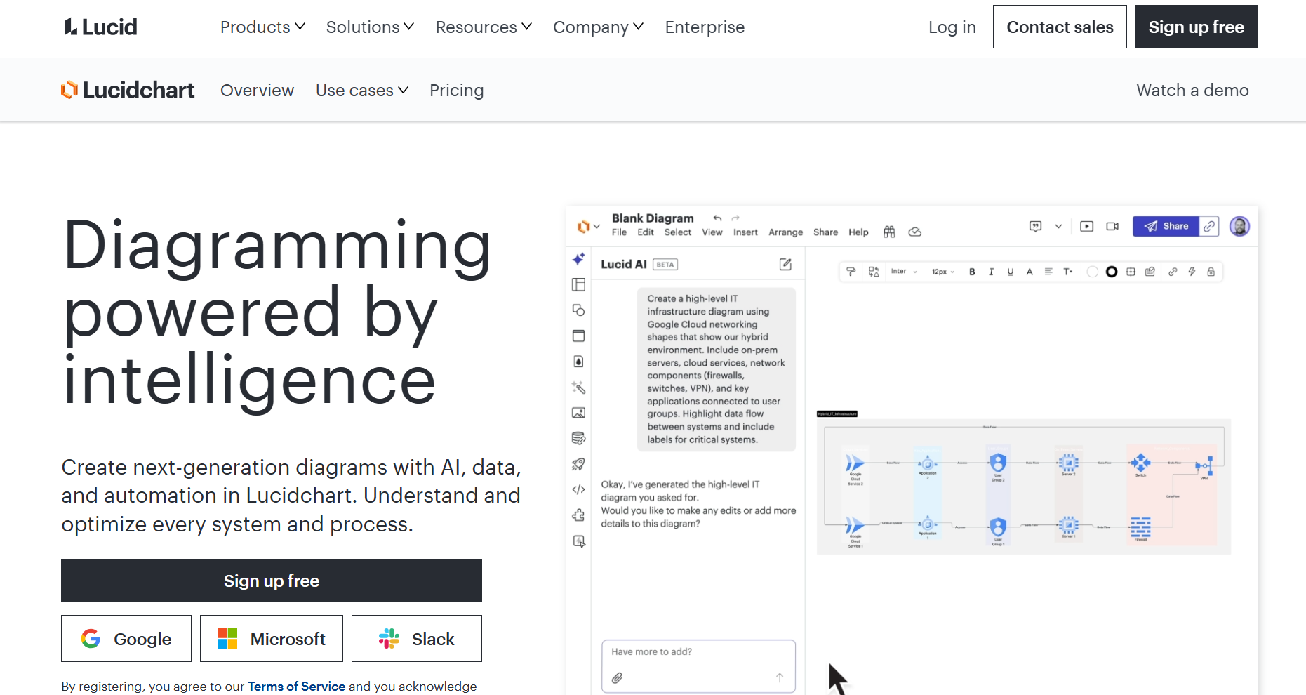 LuchidChart - Customer Journey Mapping Tools