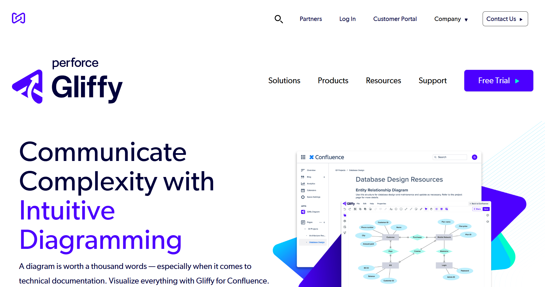 Gliffy - Customer Journey Mapping Tools