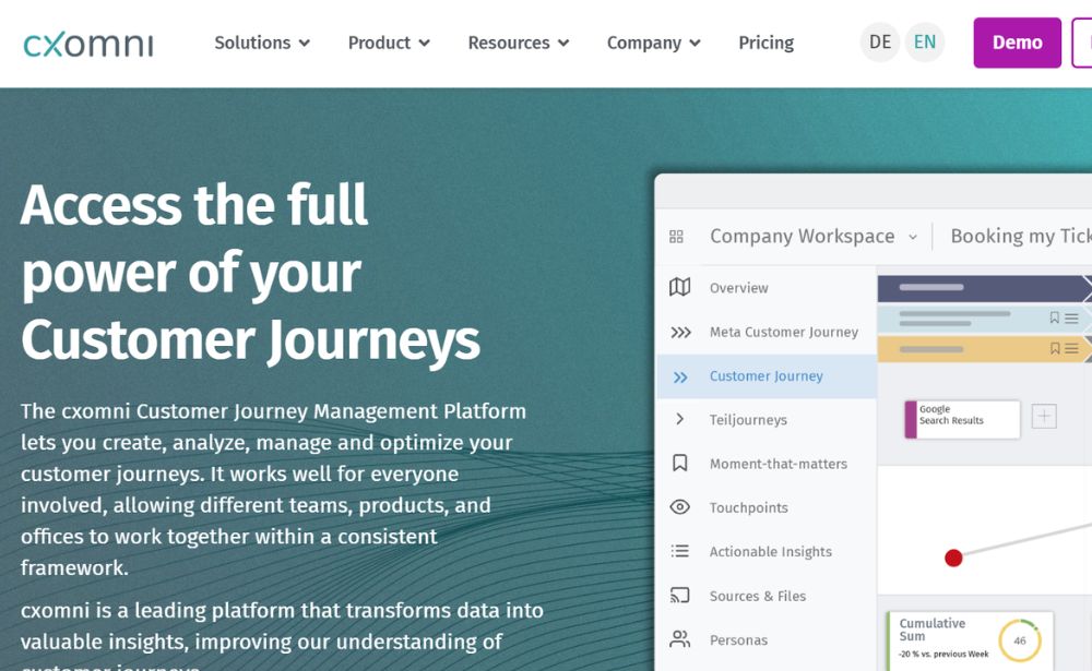 cxomni - customer journey mapping example