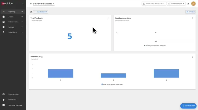 Set up a recurring dashboard export