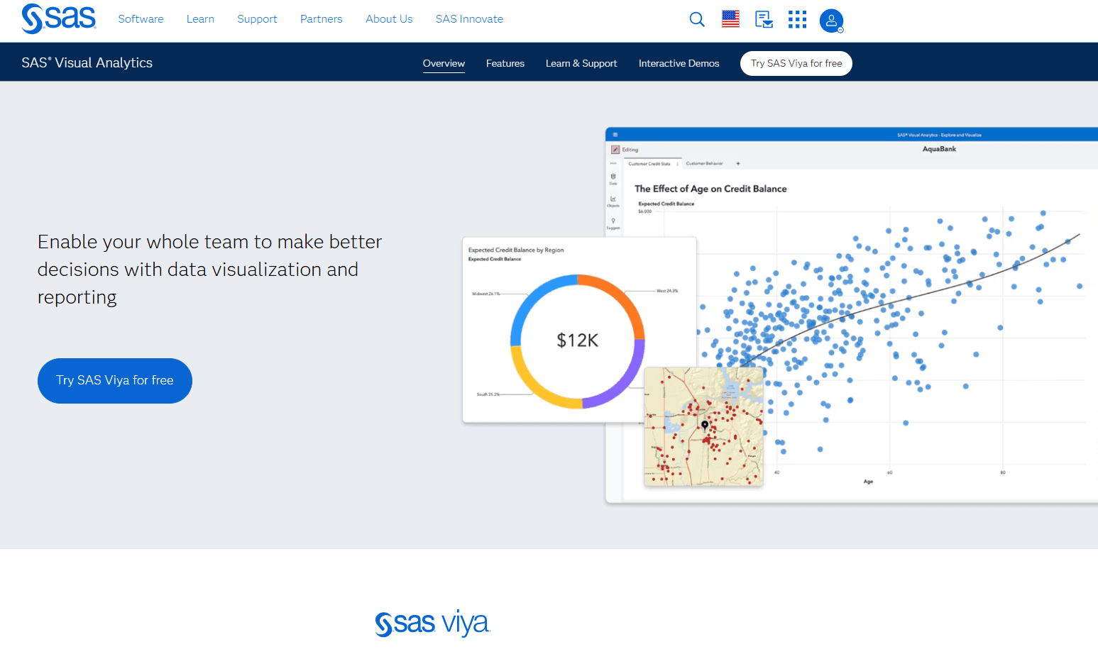 SAS® Visual Analytics