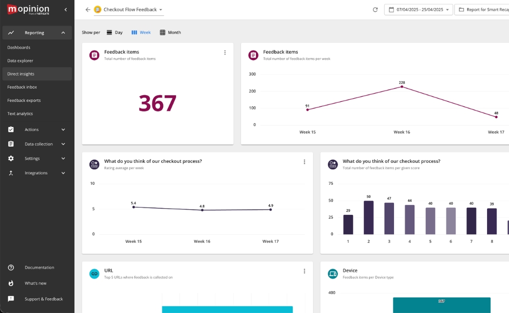 Dasboard example - customer strategy